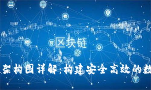 区块链钱包设计架构图详解：构建安全高效的数字资产管理平台