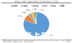 1. 与关键词数字货币平仓详解：如何掌握时机与